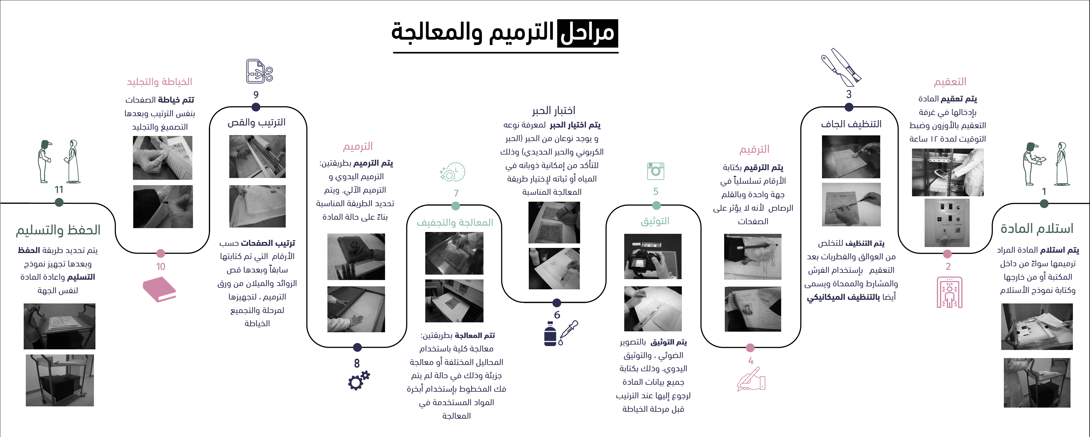Services Image